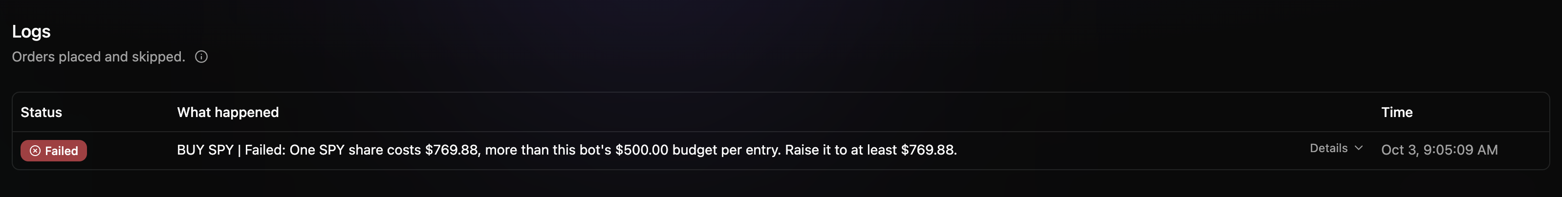 A bot's Logs tab with Failed rows: each entry was not placed because one contract cost more than the bot's $500 budget per entry, and the row says what to raise it to.