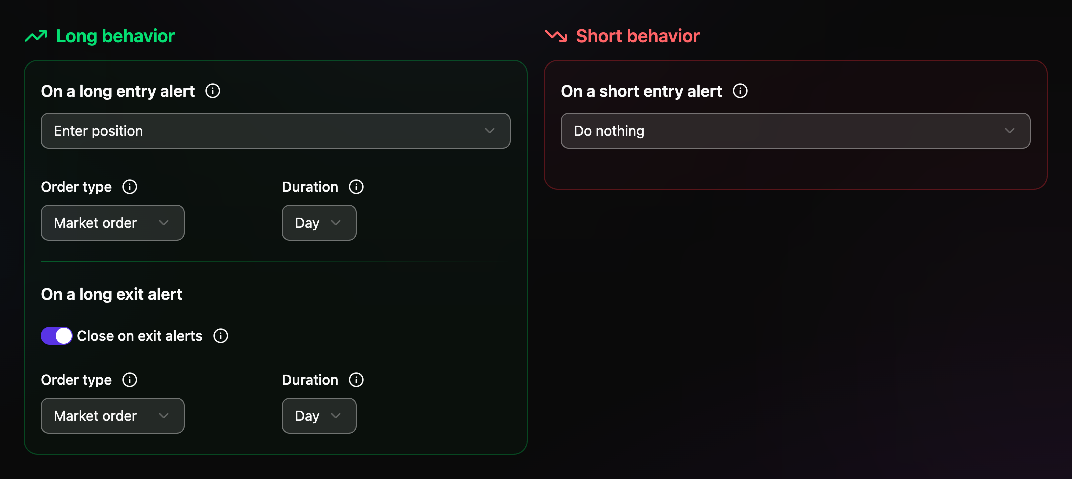 Long behavior: on a long entry alert, Enter position with a market order for the day, and Close on exit alerts on. Short behavior: on a short entry alert, Do nothing.